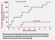 Vitamin K2 Protects Against Coronary Heart Disease
