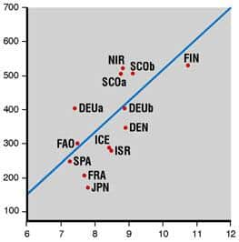 Cardiovascular Deaths (per 100,000)