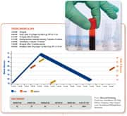 GlucoseTracking Food Log