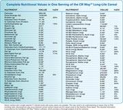 The Benefits of a CR Way™ Diet