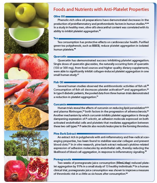 Foods and nutrients with anti-platelet properties