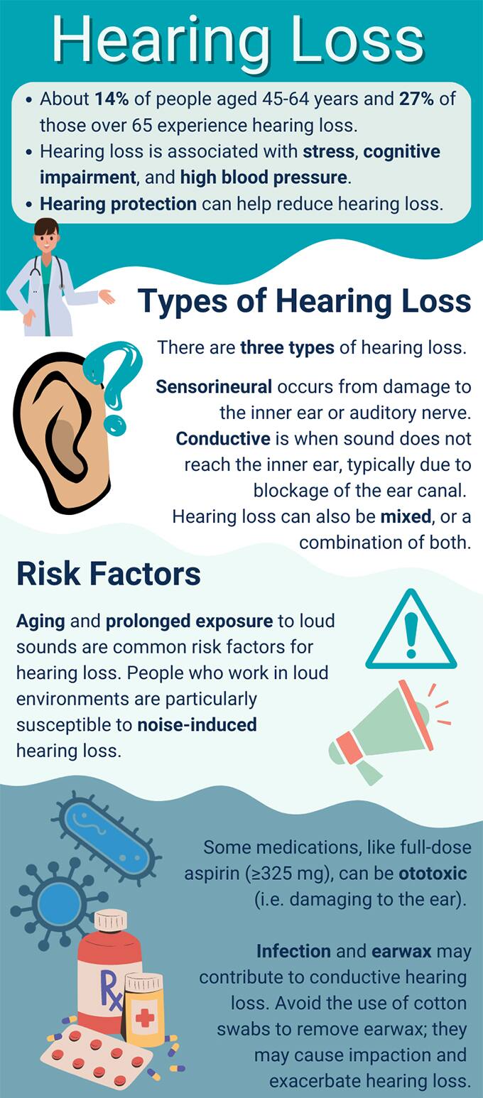 Hearing Loss Types Treatment Nutrients Lifestyle Changes Life 