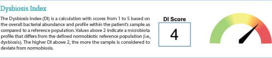 Dysbiosis Index