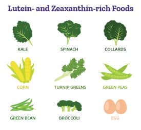 Infographic of lutein and zeaxanthin-rich foods