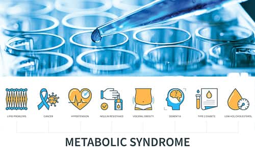 Metabolic syndrome with a list of symptoms